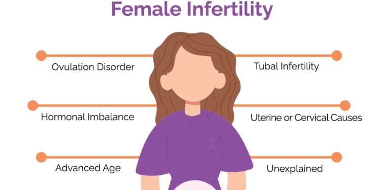 The Most Common Symptoms of Polycystic Ovaries Treatment – Charity and Life